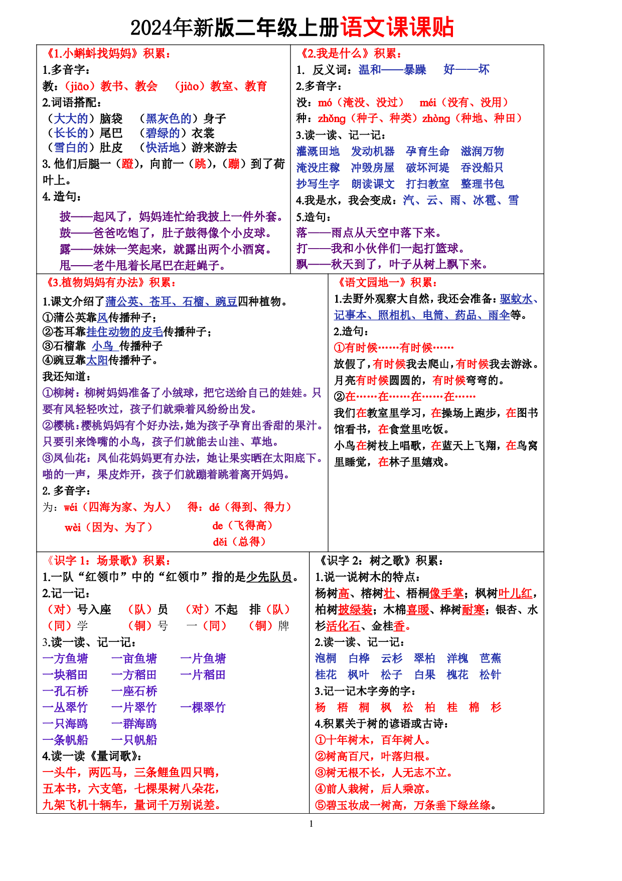8.29二上语文课课贴知识点-书贴（彩色）.pdf 第1页
