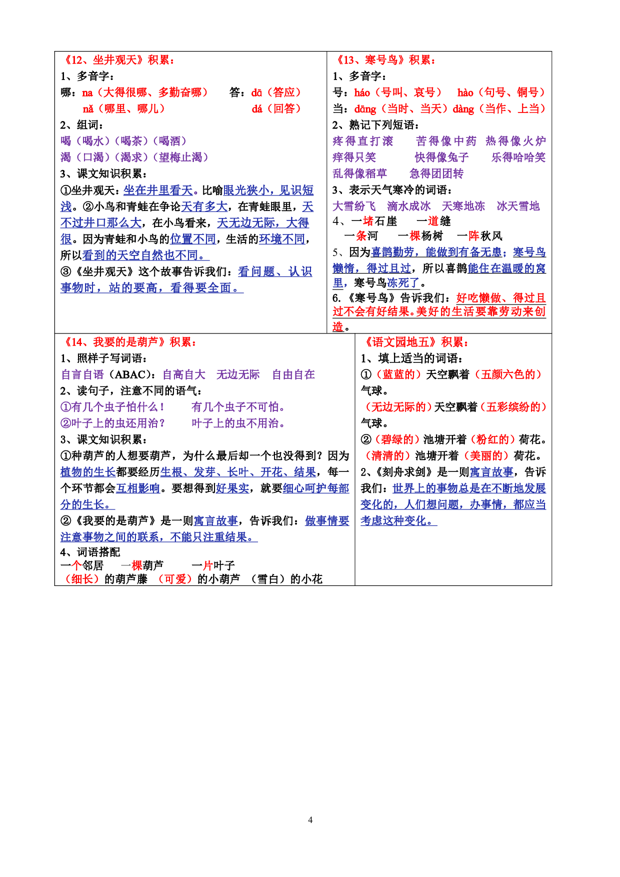 8.29二上语文课课贴知识点-书贴（彩色）.pdf 第4页