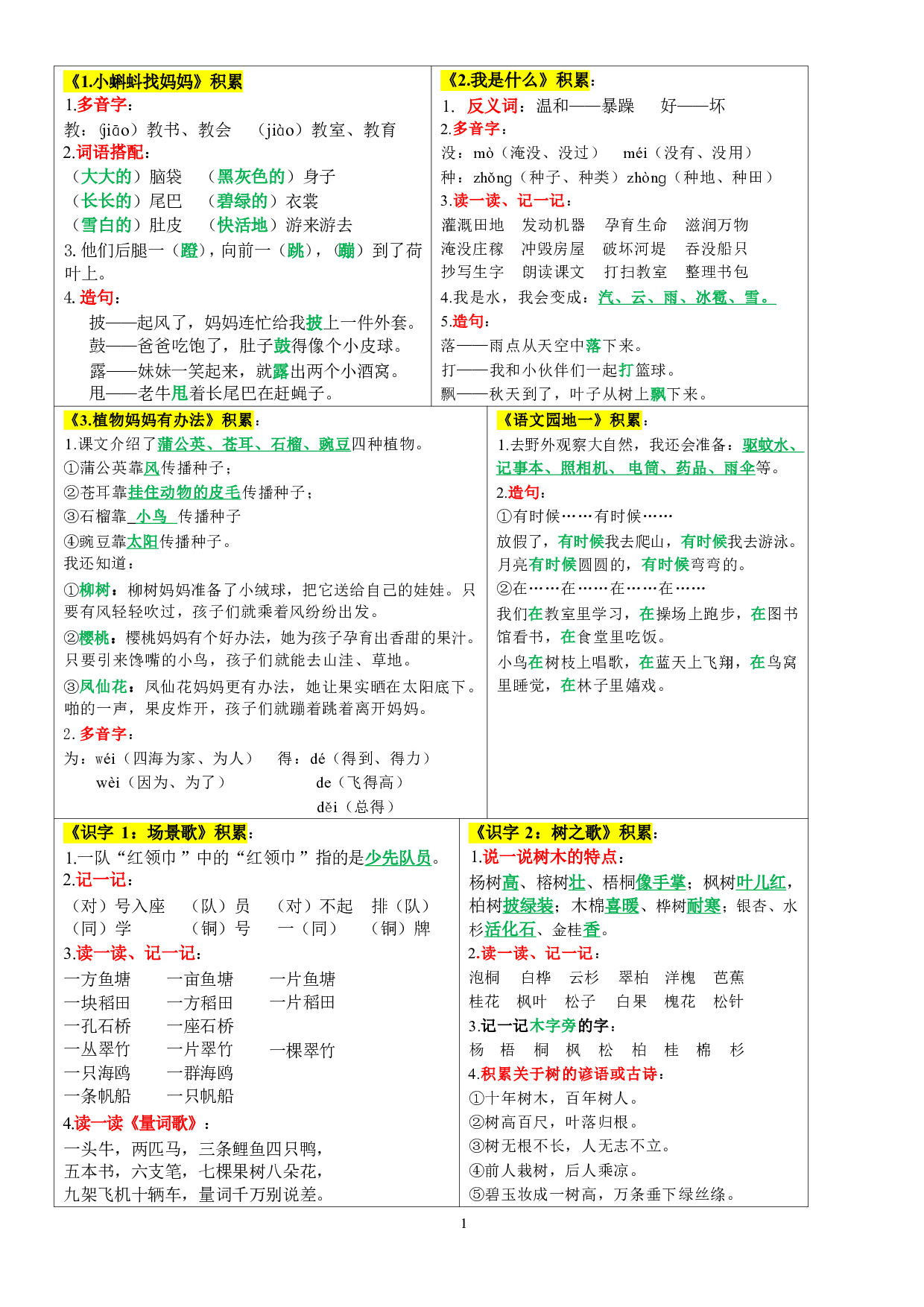 8.29二年级上册每课重点【课课贴】彩色版.pdf 第1页