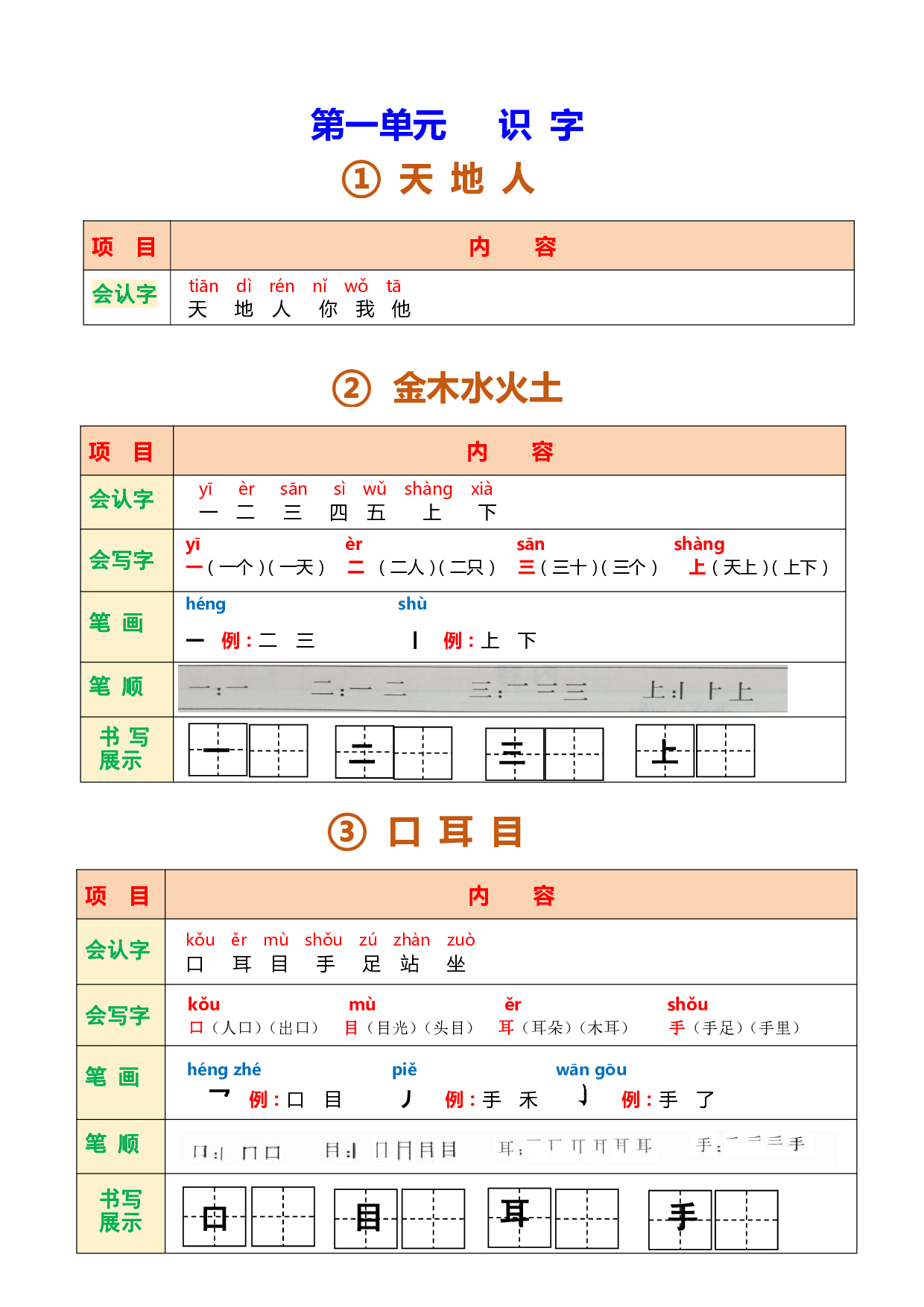 一（上）语文课堂笔记.pdf 第2页