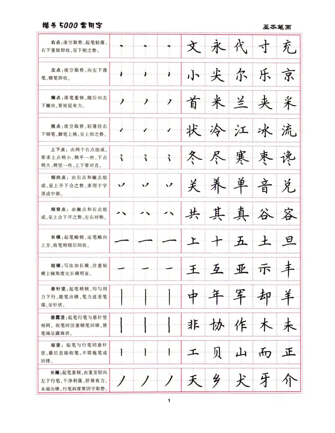 02 常用500字硬笔字帖.pdf 第1页