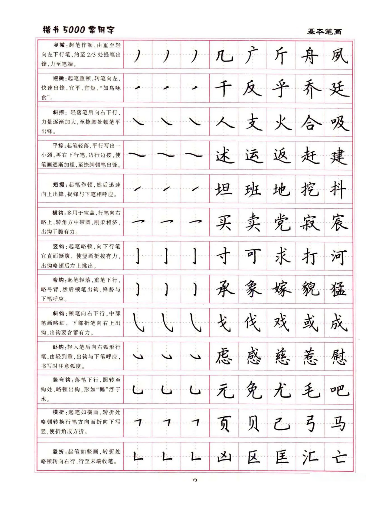 02 常用500字硬笔字帖.pdf 第2页