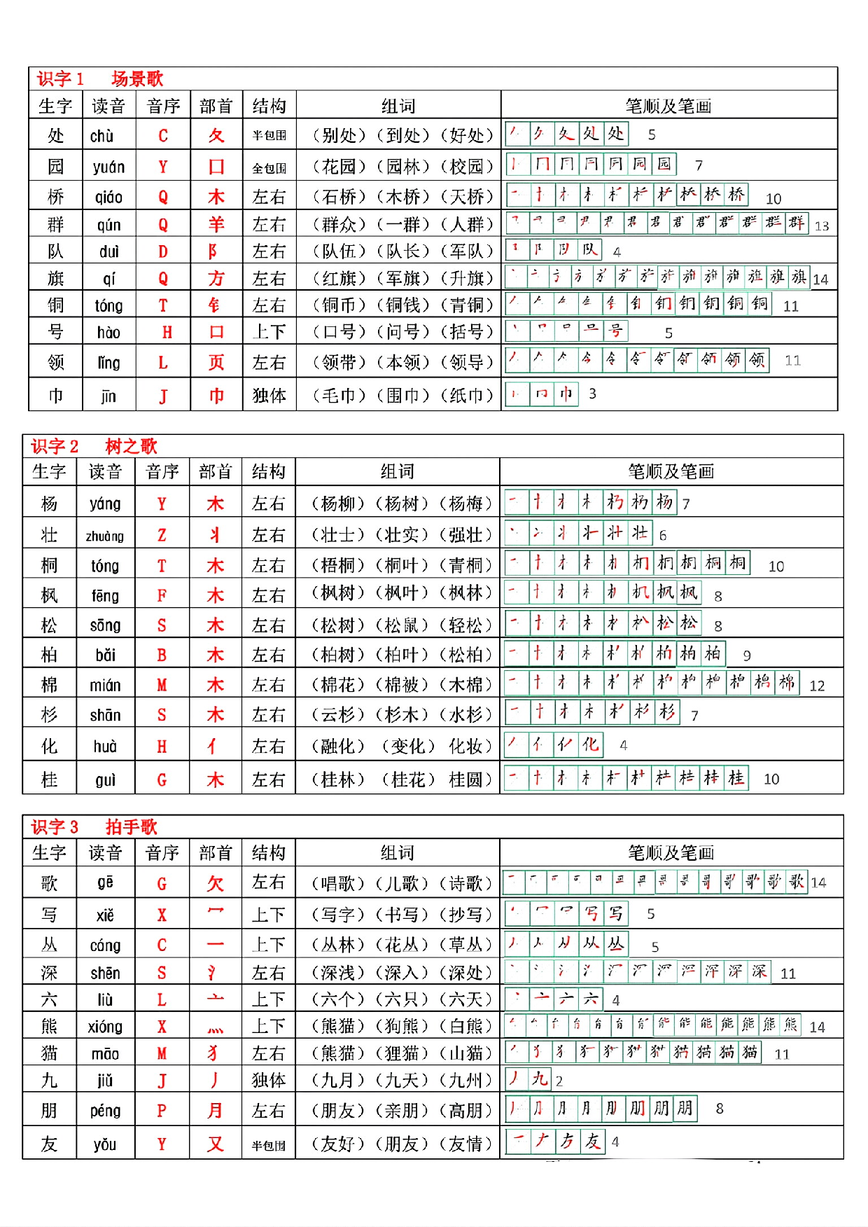 最新版 二年级上册语文生字表(250个字).pdf 第2页