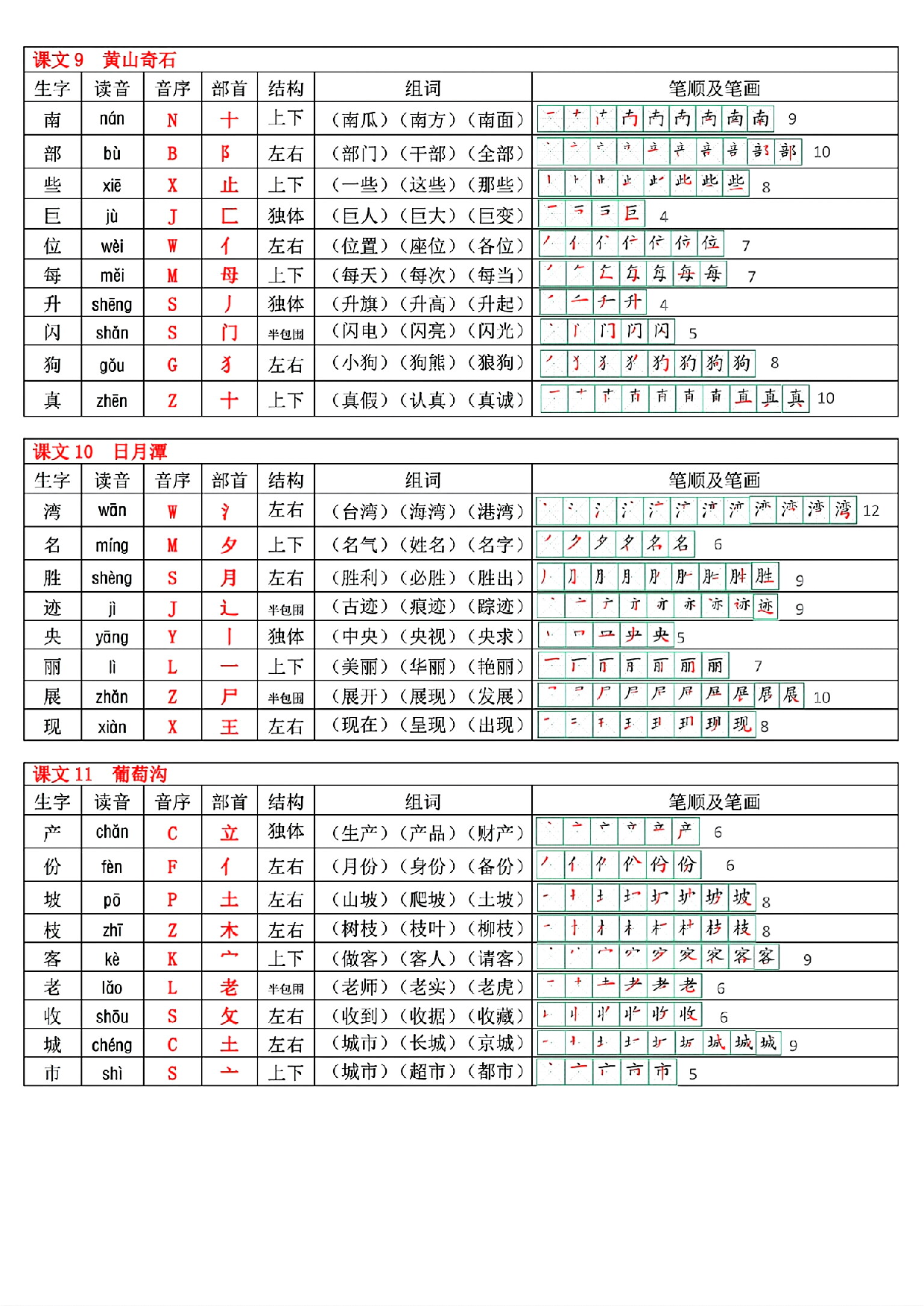 最新版 二年级上册语文生字表(250个字).pdf 第5页