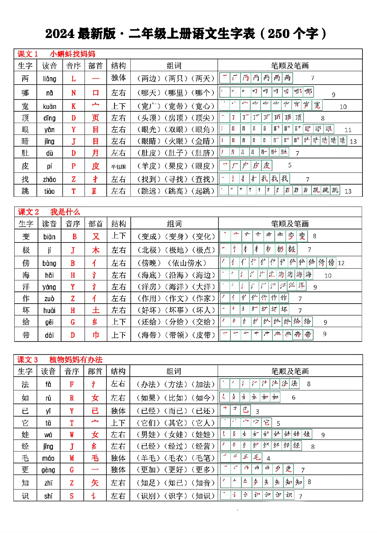 最新版 二年级上册语文生字表(250个字).pdf 第1页