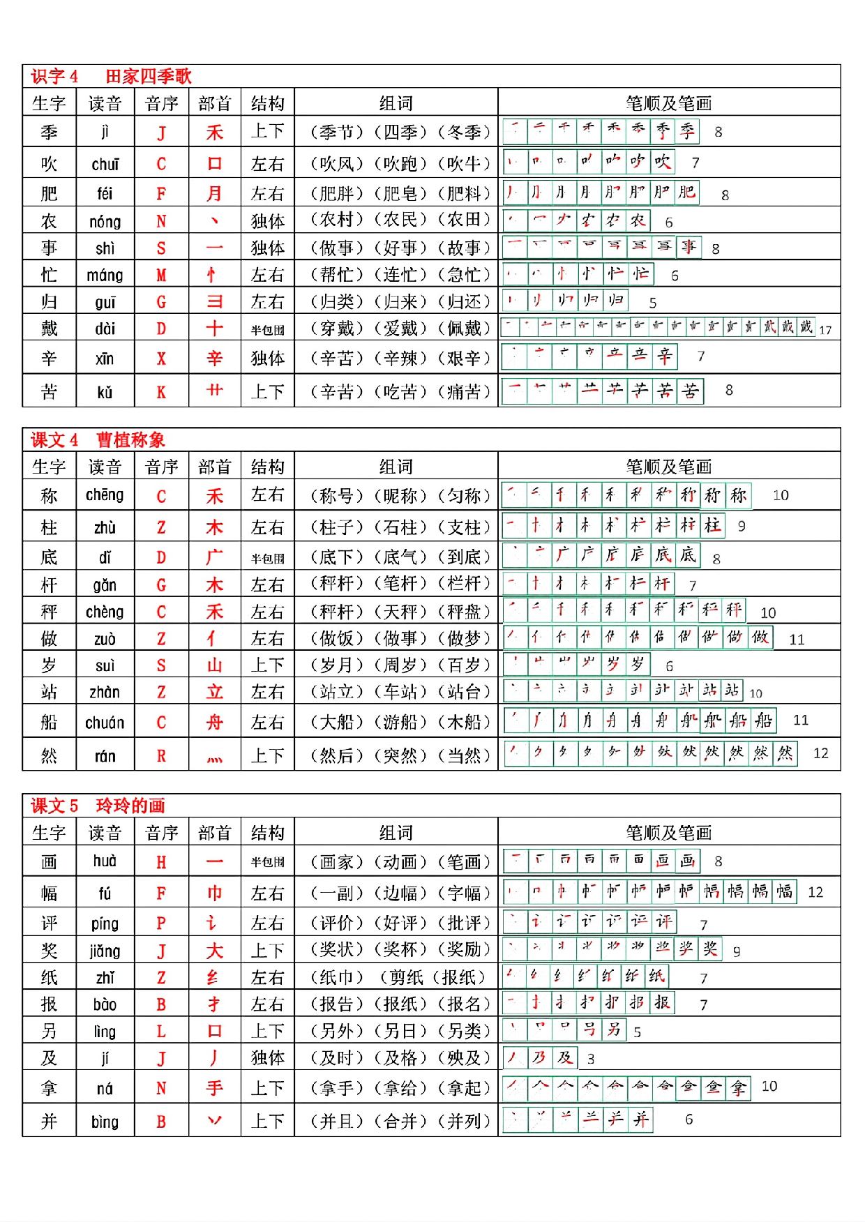 最新版 二年级上册语文生字表(250个字).pdf 第3页