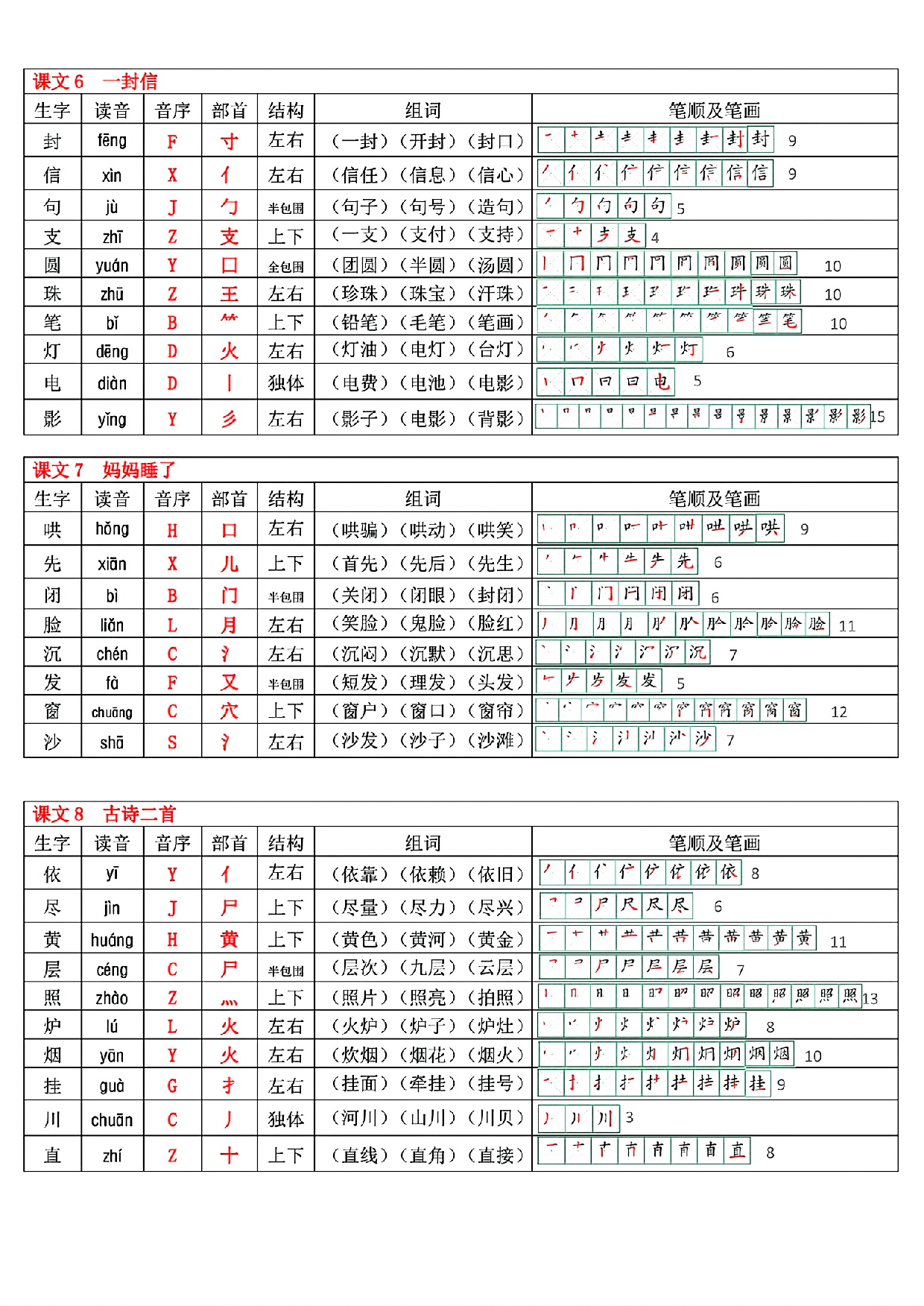 最新版 二年级上册语文生字表(250个字).pdf 第4页