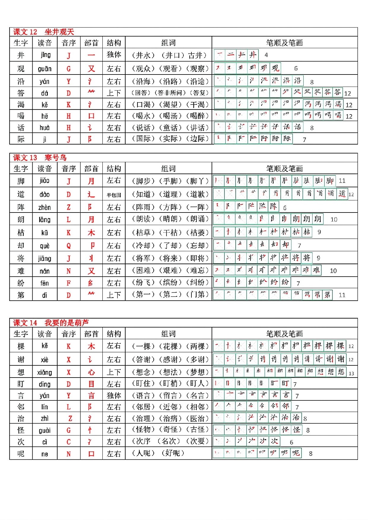 最新版 二年级上册语文生字表(250个字).pdf 第6页