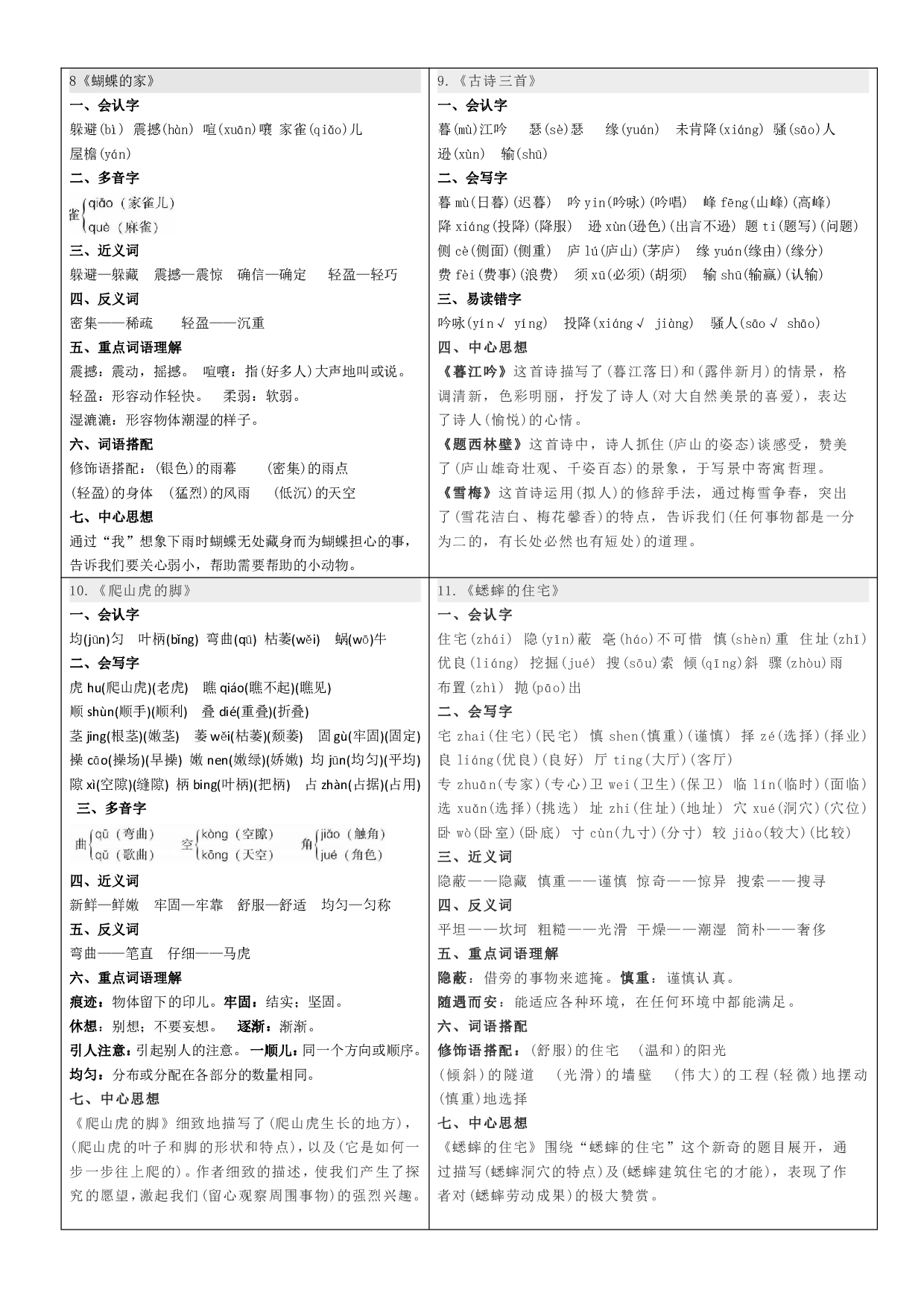 课课贴-四年级上册每课重点书贴【每课生字组词认读】剪下贴在每课空白处.pdf 第3页