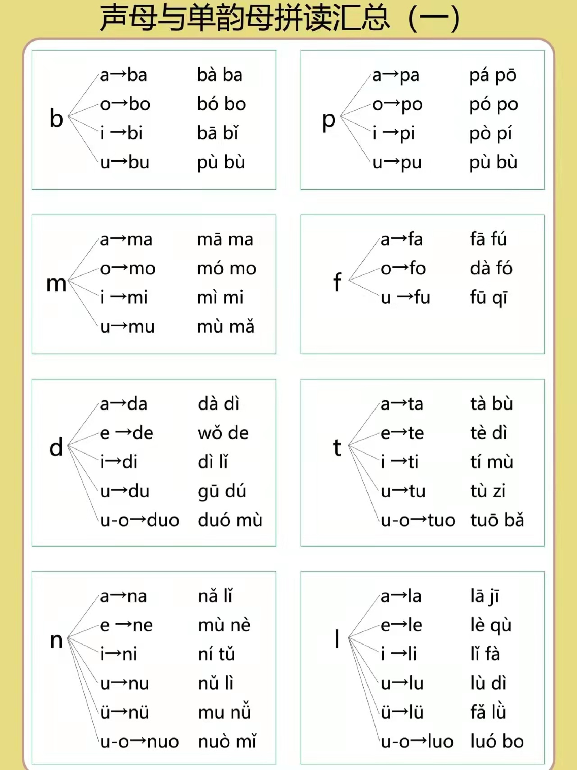 1_2_幼小衔接拼音专项汇总(13).pdf 第3页