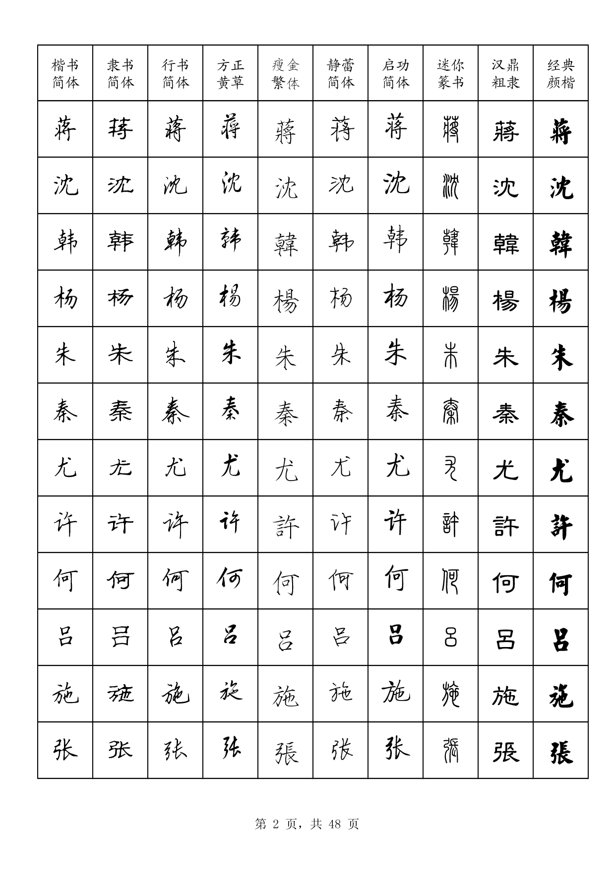 21 百家姓多字体字帖.pdf 第2页