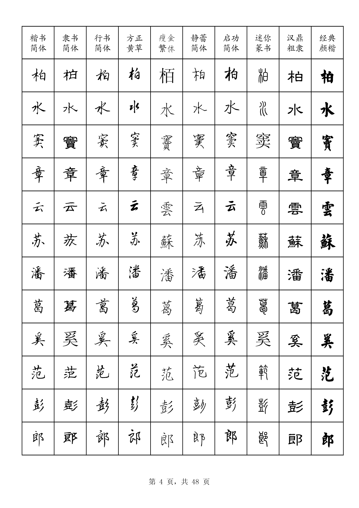 21 百家姓多字体字帖.pdf 第4页