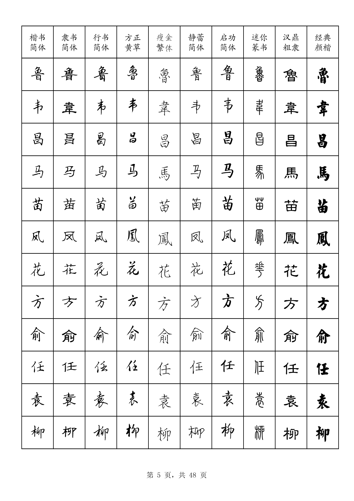 21 百家姓多字体字帖.pdf 第5页