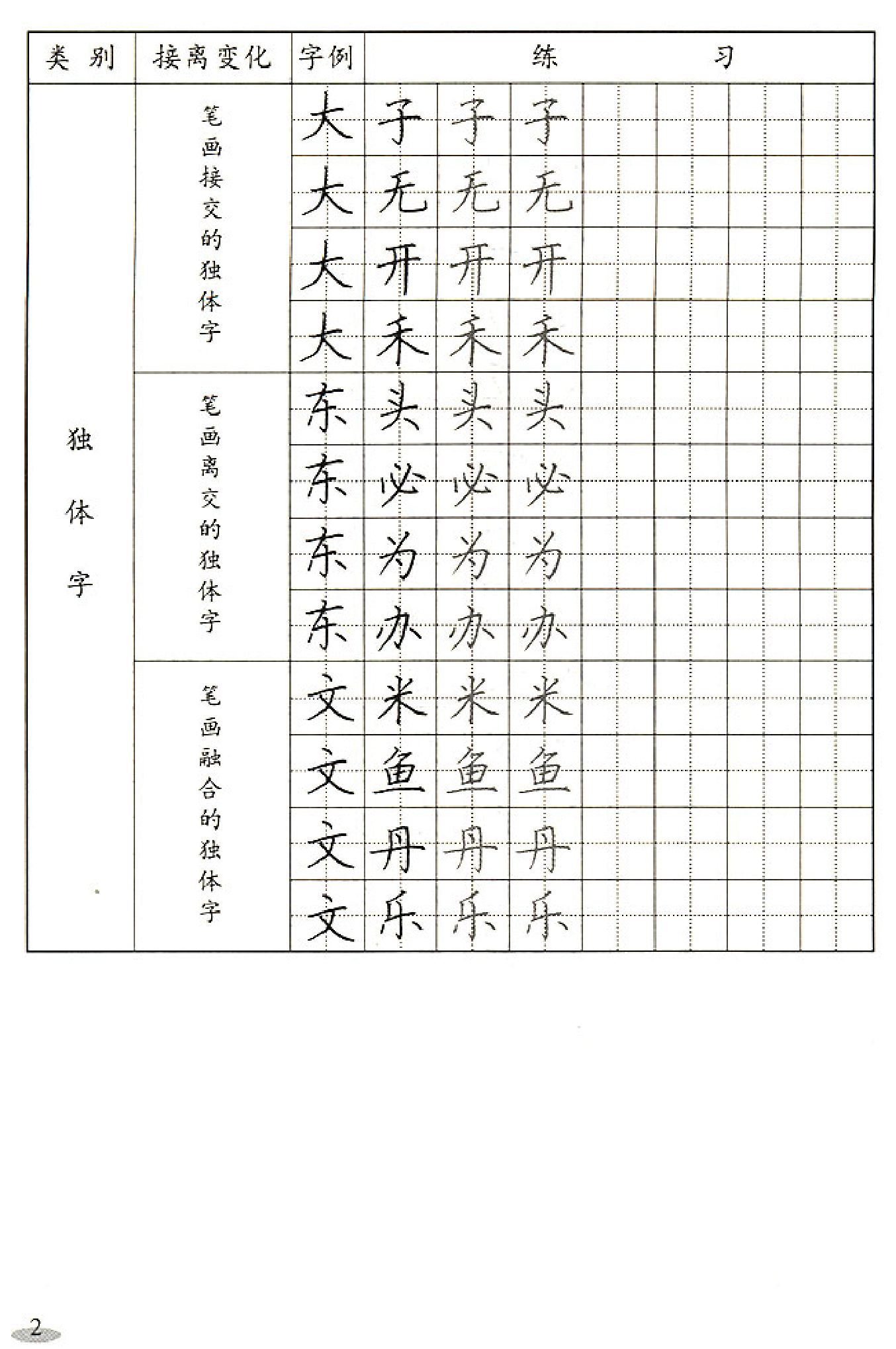 24 课文楷书字帖.pdf 第3页