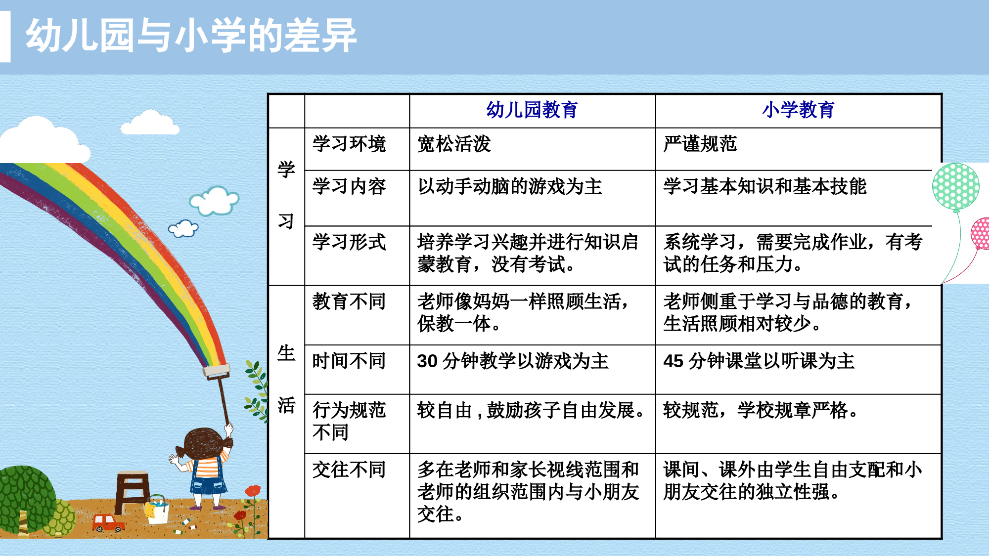 幼儿园大班家长会 (6).pptx 第6页