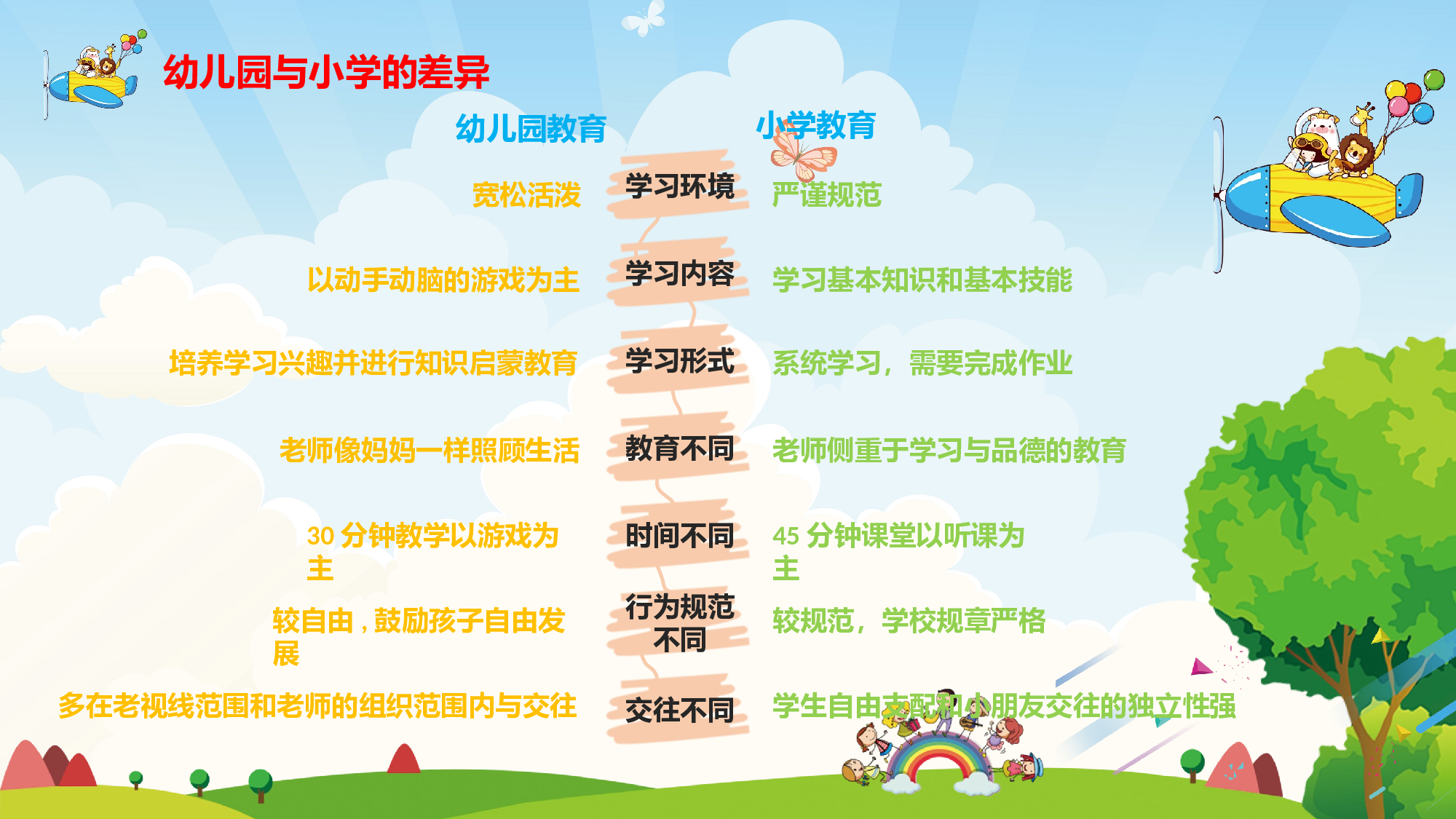 幼儿园小班家长会 (6).pptx 第6页