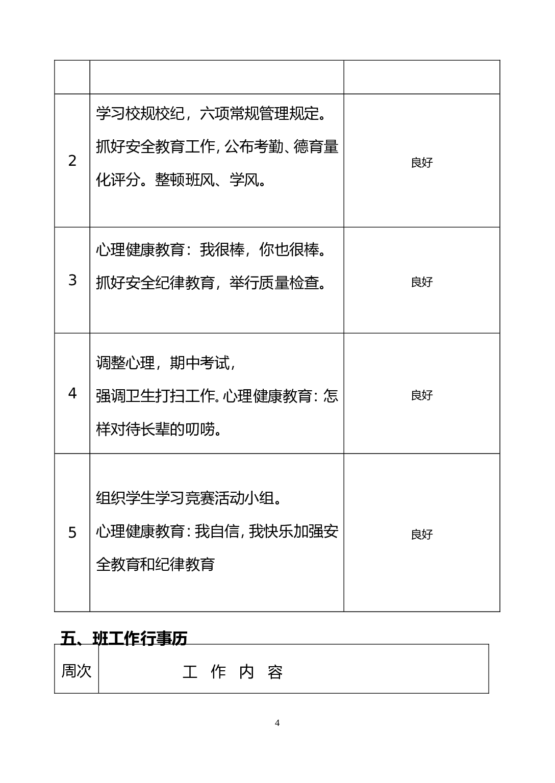 班主任工作手册记录内容-fad2ec1d20c1.doc 第4页