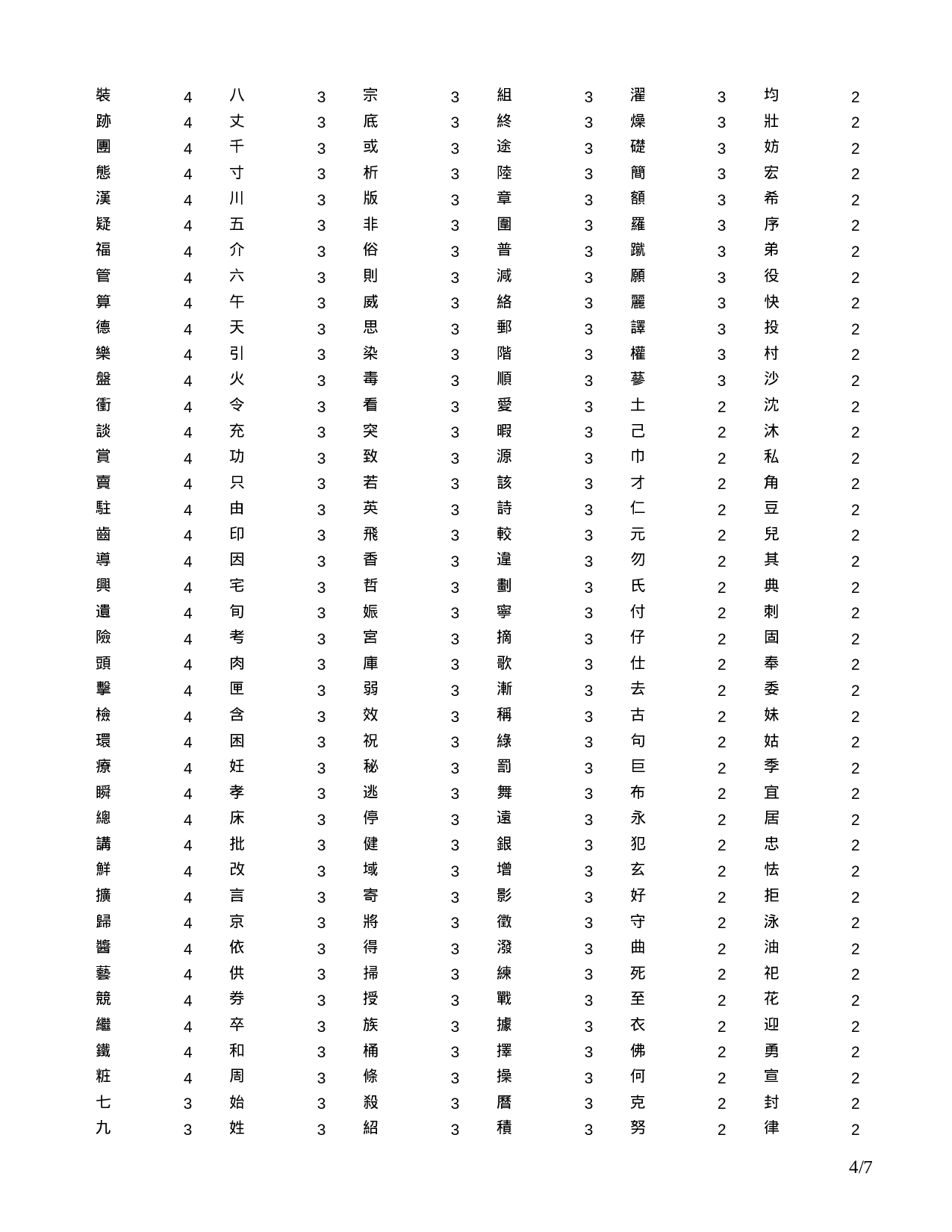 韩语常用6000词汉字频率表.doc 第4页