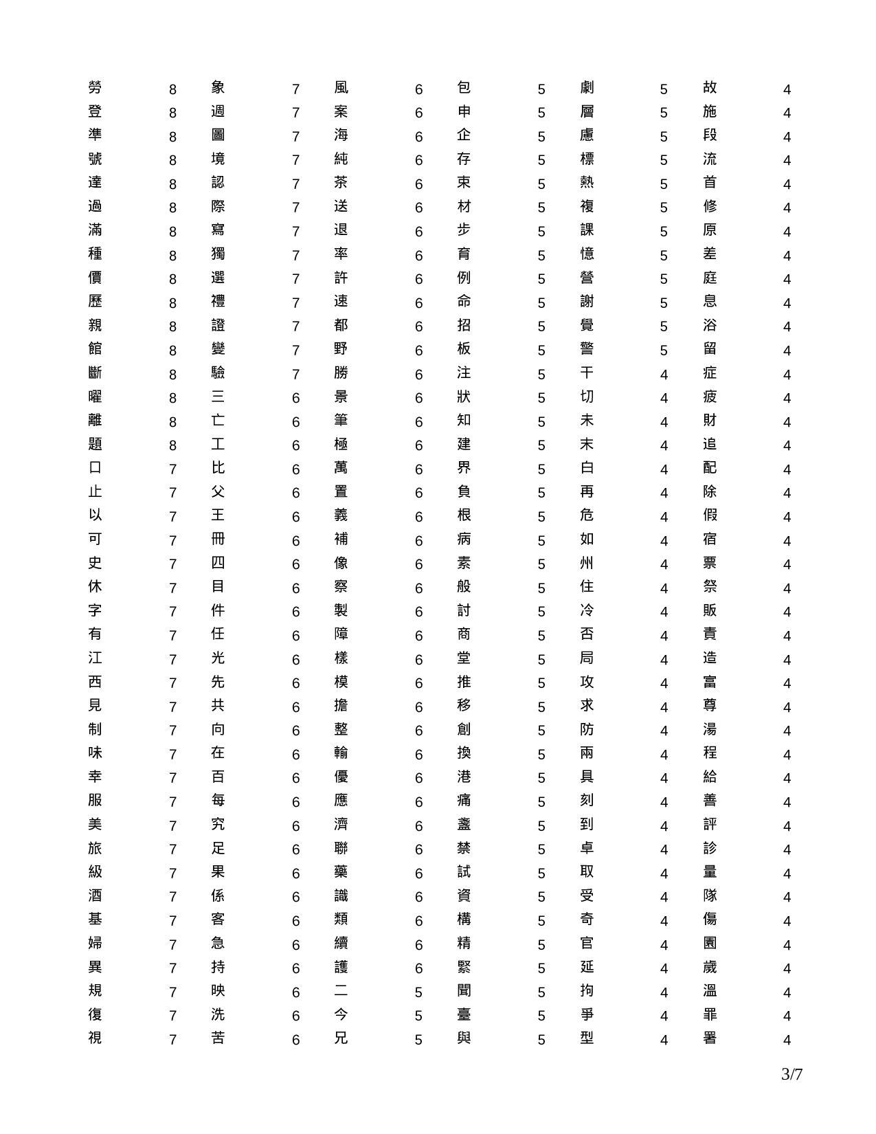 韩语常用6000词汉字频率表.doc 第3页