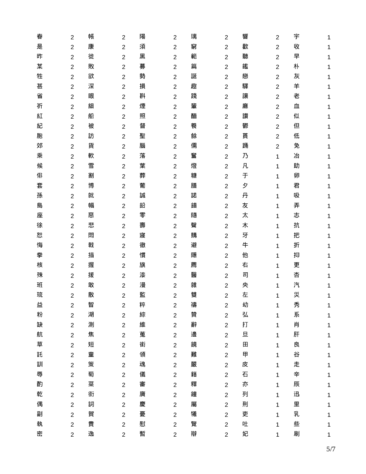 韩语常用6000词汉字频率表.doc 第5页