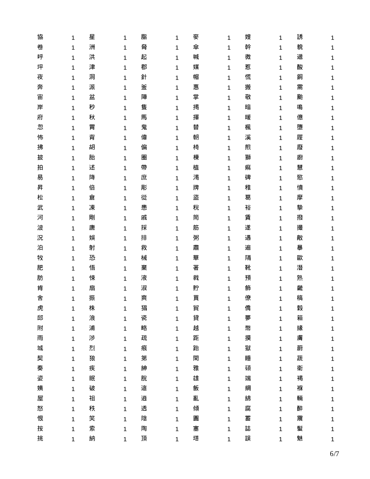 韩语常用6000词汉字频率表.doc 第6页