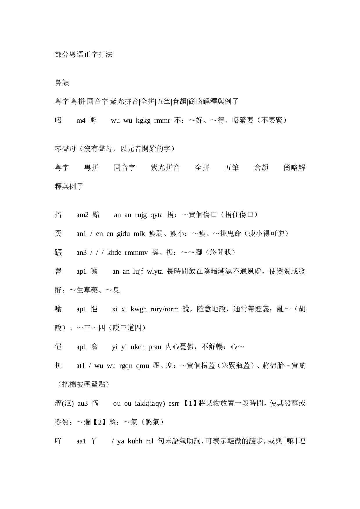 部分粤语正字打法.doc 第1页