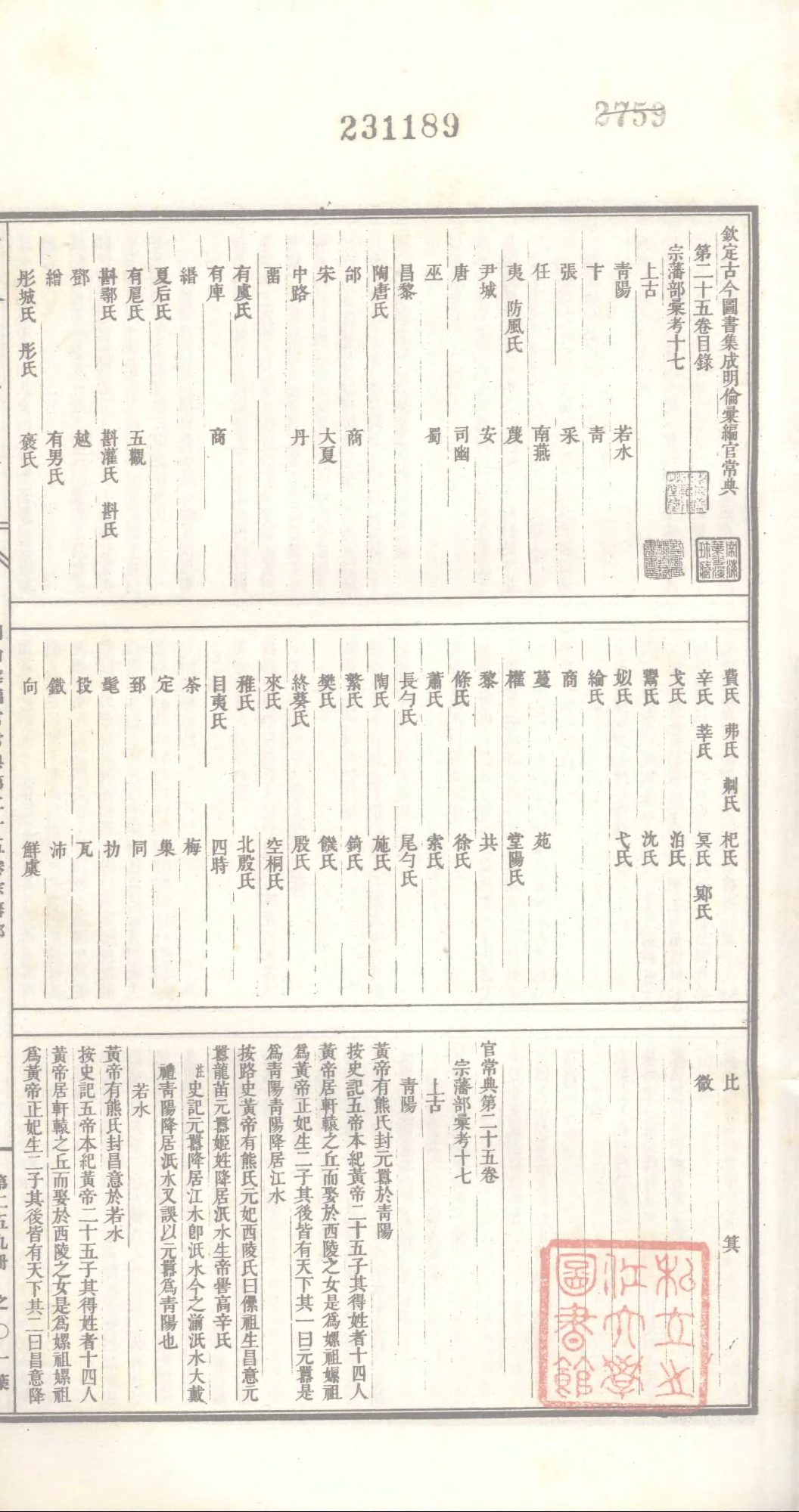 259 古今图书集成&middot;明伦汇编&middot;官常典&middot;卷二十五~.pdf 第2页