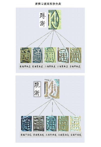 乾隆通宝宝浙.pdf 第1页