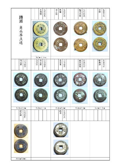 乾隆通宝宝浙.pdf 第2页