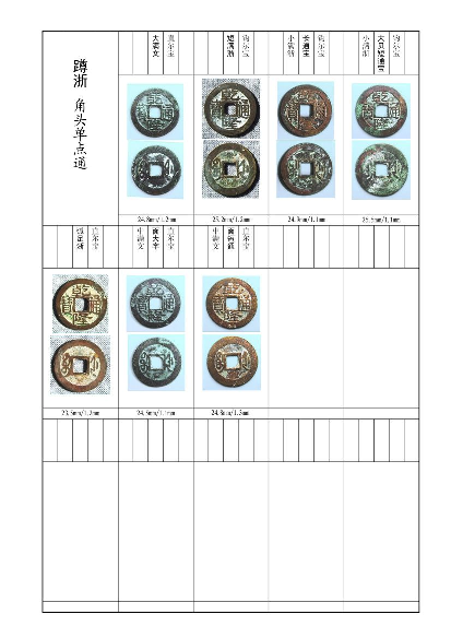 乾隆通宝宝浙.pdf 第3页