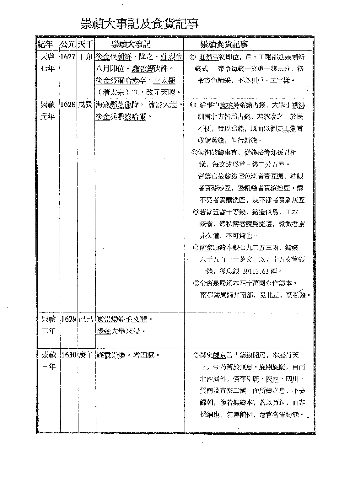 崇祯通宝泉谱.pdf 第5页