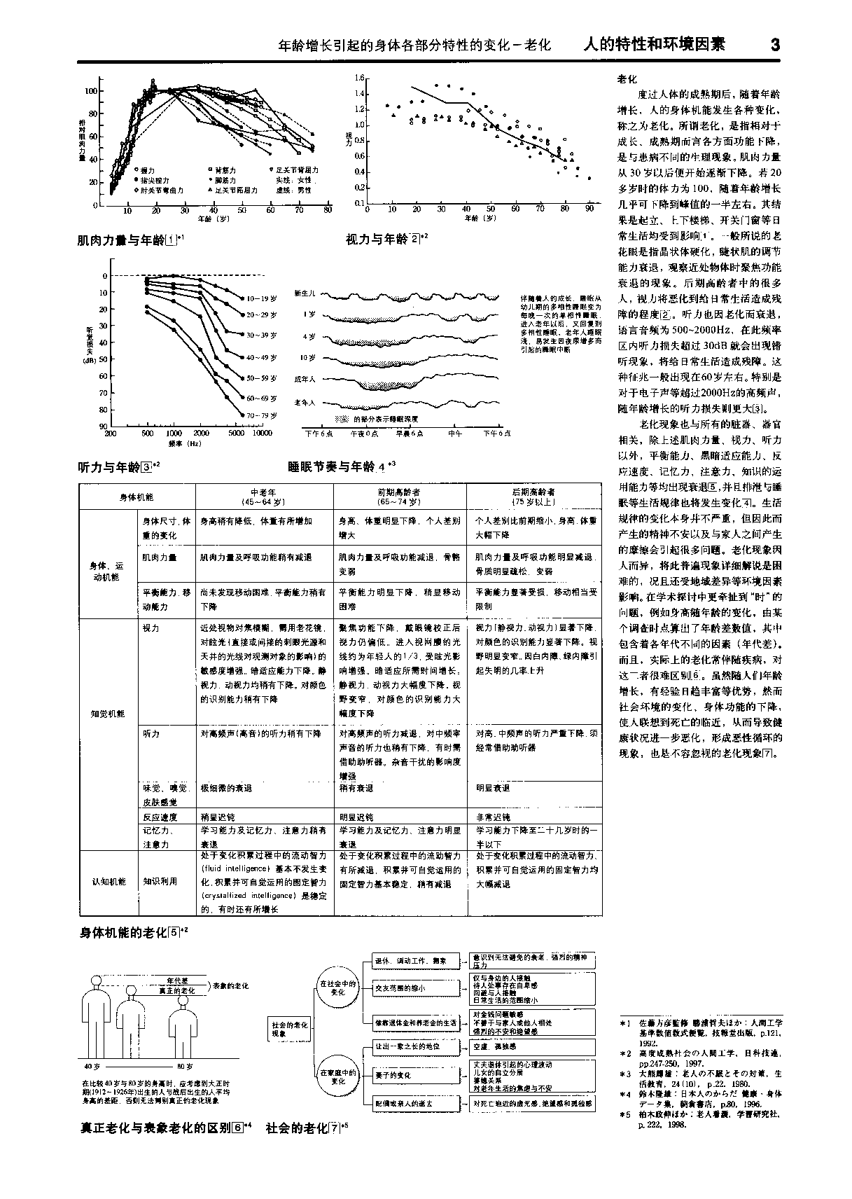 新版简明无障碍建筑设计资料集成.pdf 第6页