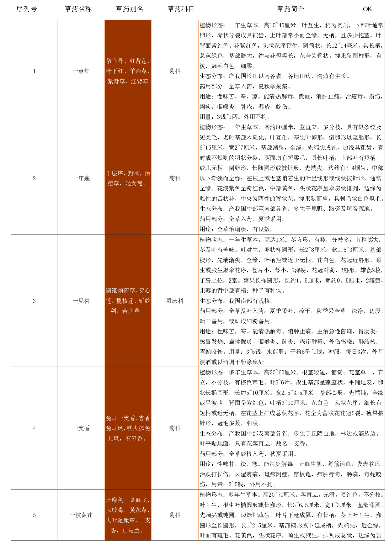 6-中草药资料大全.pdf 第2页